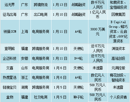 2022半年度行业动态｜社交新零售企业融资超55亿，电商服务疯狂吸金！