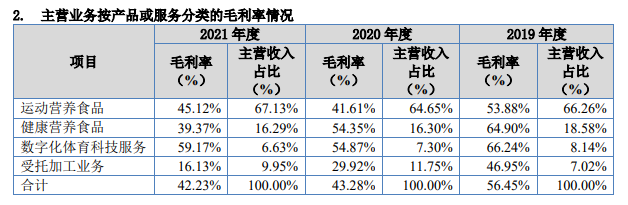 康比特闯关北交所 “过度”宣传被质疑夸大表述 大客户深陷传销疑云