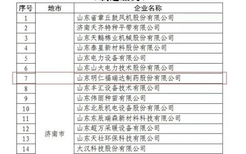 福瑞达新增1家“山东省高端品牌培育企业”