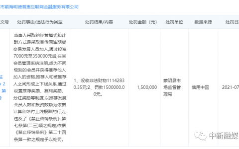 以原油期货交易为名拉人头,深圳明德普惠因涉嫌传销被罚没1264万余元