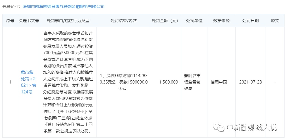 以原油期货交易为名拉人头，深圳明德普惠因涉嫌传销被罚没1264万余元