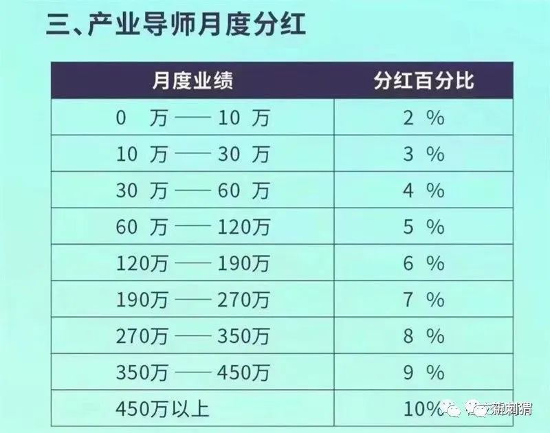 “住邦生物”御京盛凝胶虚假宣传、涉嫌传销，可治眼疾涉？