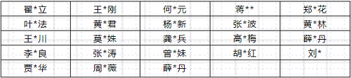 安然公司：维护市场秩序 打击违规低价行为