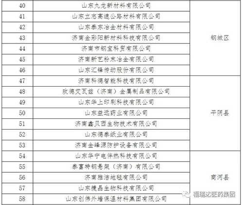 福瑞达生物股份入选第五批济南市绿色工厂名单