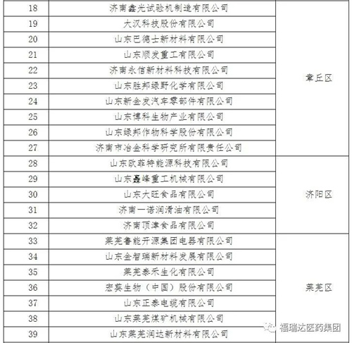 福瑞达生物股份入选第五批济南市绿色工厂名单