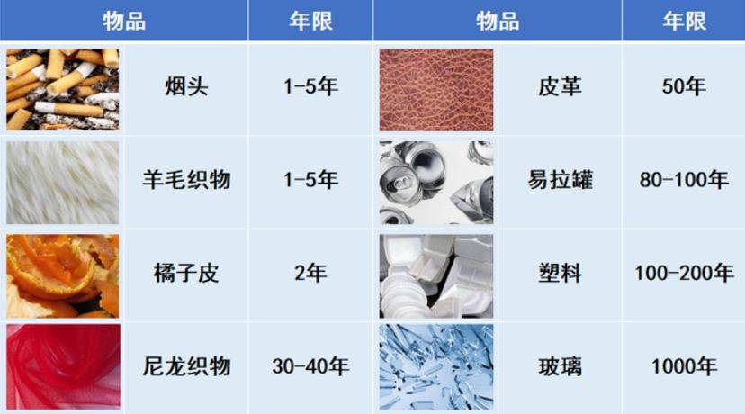 和治友德｜世界清洁地球日：珍爱地球生态环境 绿色发展从我做起