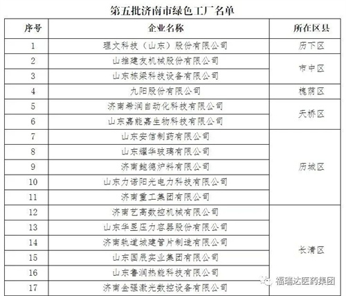 福瑞达生物股份入选第五批济南市绿色工厂名单