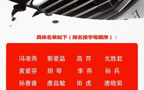 嘉奖丨绿之韵集团2022年度豪车俱乐部名单