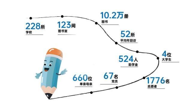 2022第十二届公益节12月举行，候选品牌：尚赫