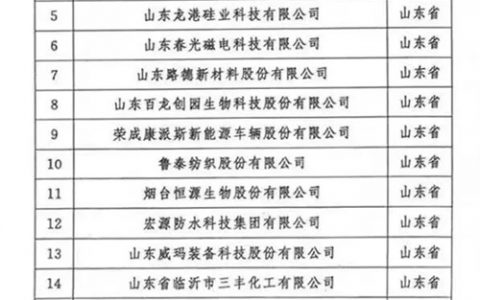 福瑞达获批设立国家级博士后科研工作站