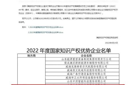 安然公司被国家知识产权局评定为“国家知识产权优势企业”