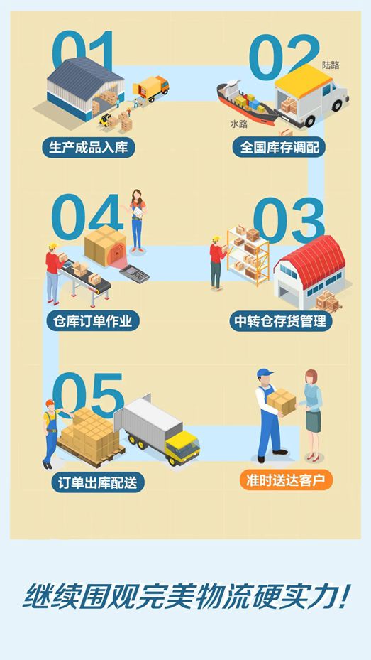 完美产品如何到您手中？快来围观完美产品物流硬实力