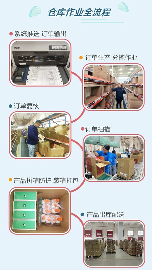 完美产品如何到您手中？快来围观完美产品物流硬实力