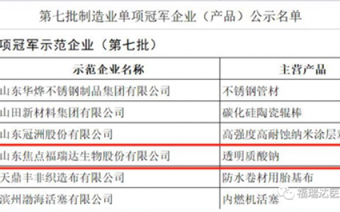 焦点福瑞达入选国家级制造业单项冠军企业