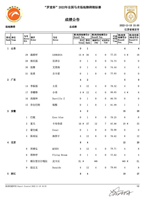 “罗麦杯”2022全国马术场地障碍锦标赛开赛