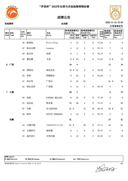 “罗麦杯”2022全国马术场地障碍锦标赛开赛