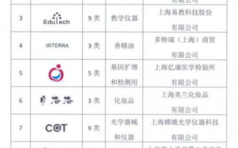 美乐家（中国）荣获“东方美谷”好商标好品牌