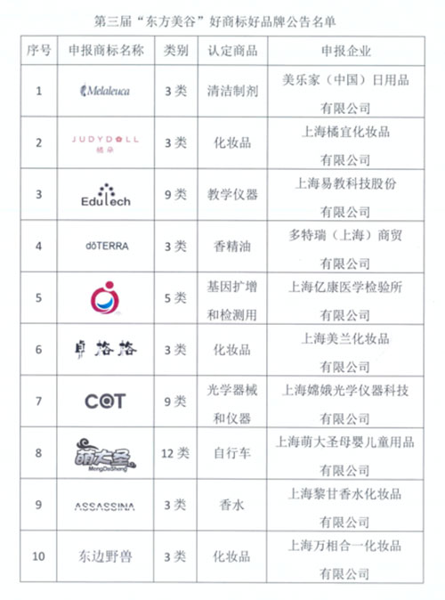 美乐家（中国）荣获“东方美谷”好商标好品牌