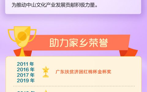 桑梓情深,完美中国的公益缘起