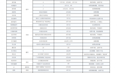 康宝莱持续加码数字化战略升级，赋能服务商拥抱数字时代