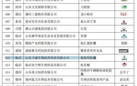 喜讯!卫康生物复原邦胶囊等荣登2022年山东优质品牌