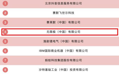 无限极荣登中国“企业志愿服务品牌榜十强”