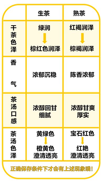 完美保健品课堂：收下这份普洱茶储存方法，给你身边爱喝茶的朋友