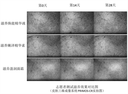 康婷集团护肤新品“润泽滋养套装”即将上市