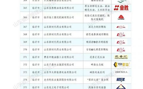 喜讯|卫康复原邦入围2022年山东知名品牌