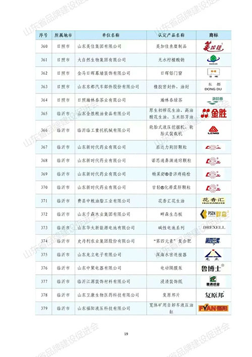 喜讯|卫康复原邦入围2022年山东知名品牌