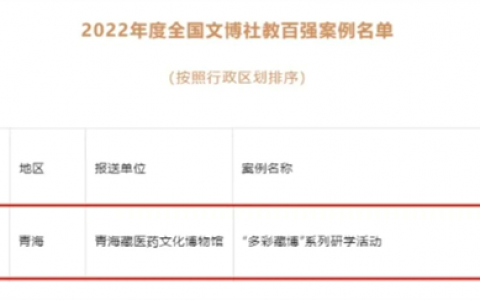 青海金诃藏药藏医药文化博物馆“多彩藏博”研学系列活动入围2022年度全国文博社教百强案例