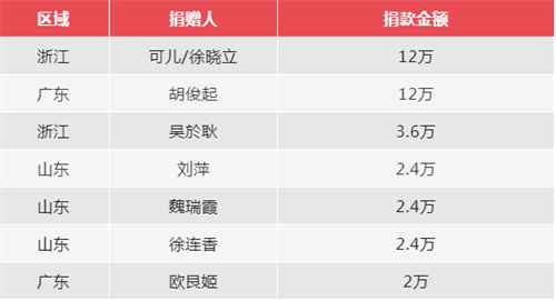 将营养带到孩子餐桌 康宝莱“学龄前儿童营养改善”项目感谢有你