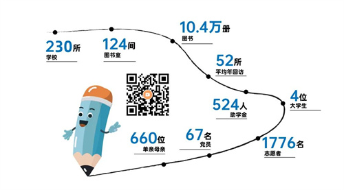 2022收官在即，尚赫公益交出滿意答卷！