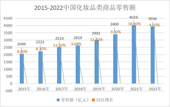 2022年，福瑞达除玻尿酸之外有哪些科研进展？