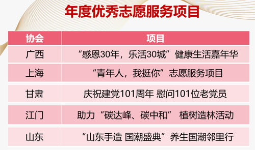 无限极举办“感恩30年 乐活30城”系列活动