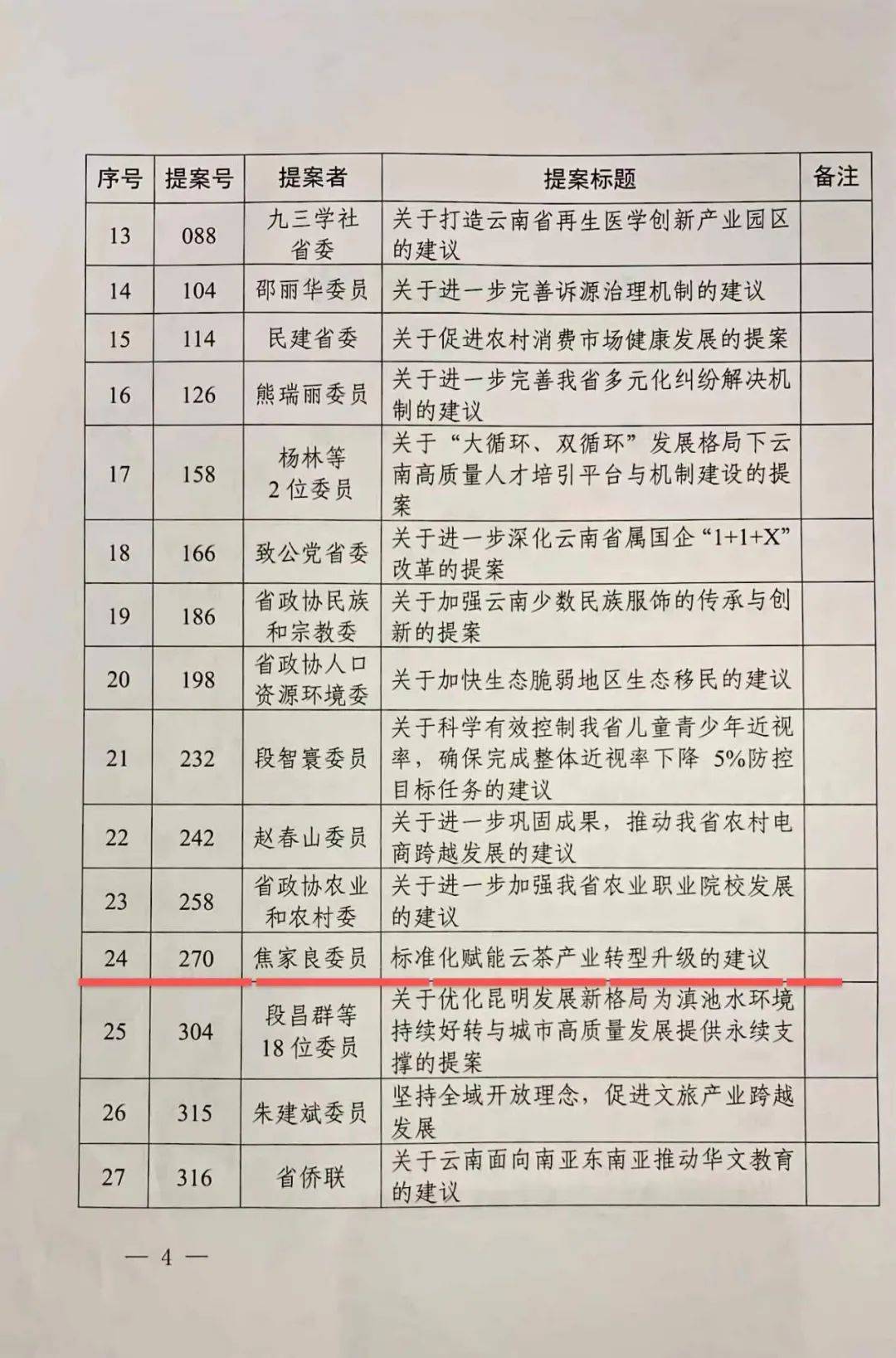 回首望征程，拼搏写年华！理想华莱2022年大事记