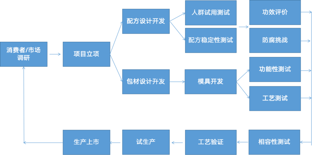 2022年，福瑞达除玻尿酸之外有哪些科研进展？