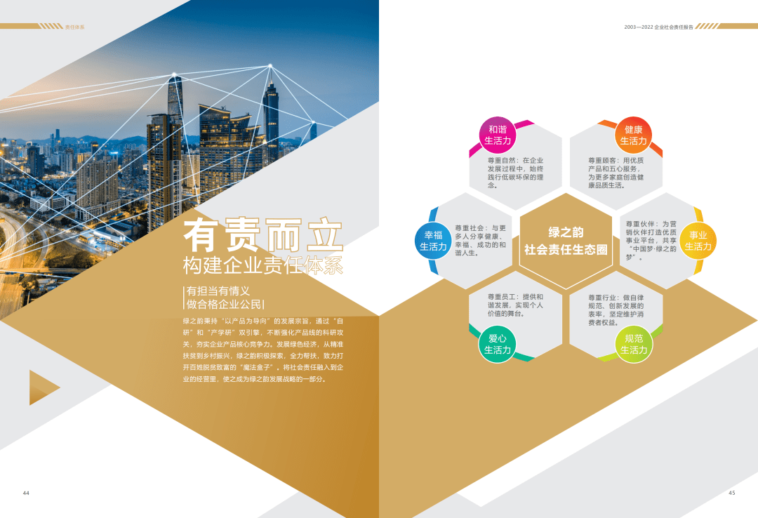 《绿之韵集团企业社会责任报告 (2003-2022)》 正式发布！