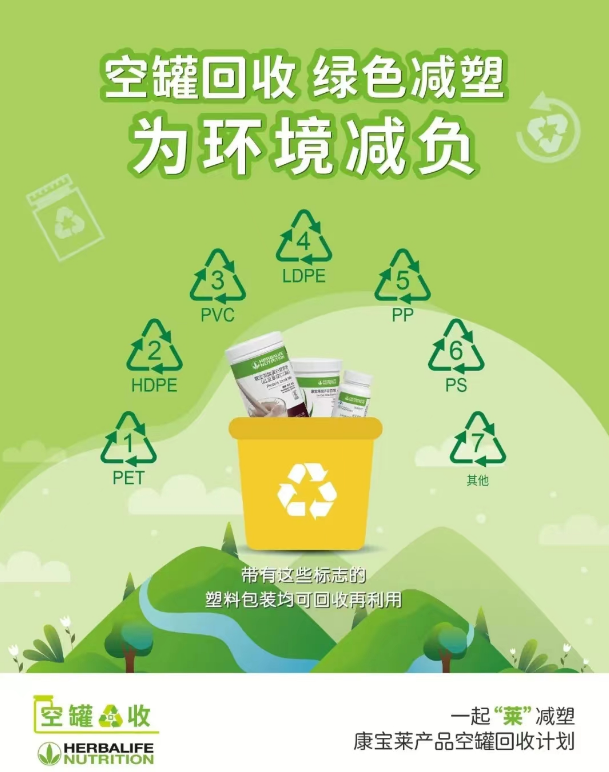 康宝莱持续开展环保回收活动，以行动创造绿色环境