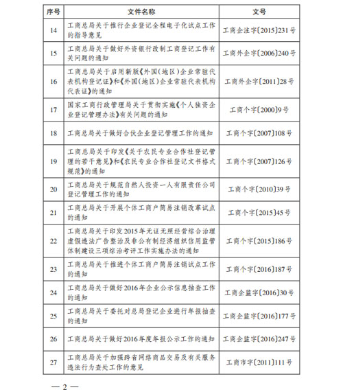 优化环境 总局废止部分保健食品规范性文件