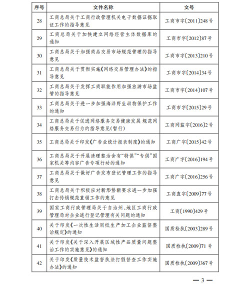 优化环境 总局废止部分保健食品规范性文件