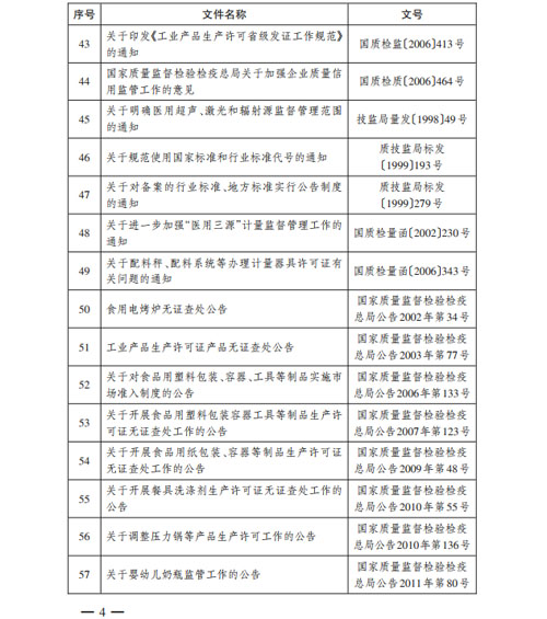 优化环境 总局废止部分保健食品规范性文件