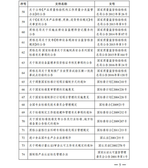 优化环境 总局废止部分保健食品规范性文件