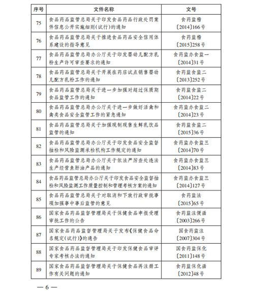 优化环境 总局废止部分保健食品规范性文件