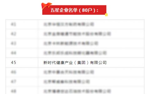 新时代获评北京市昌平区2022年度五星级信用企业