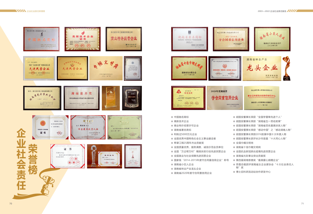 《绿之韵集团企业社会责任报告 (2003-2022)》 正式发布！