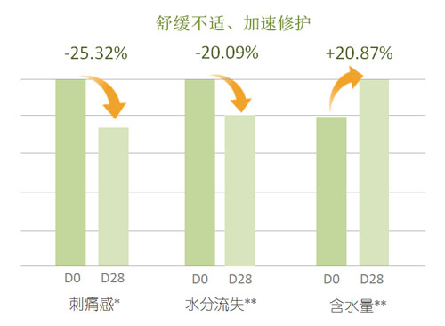 康婷集团“敏感肌”护肤新品即将上市！