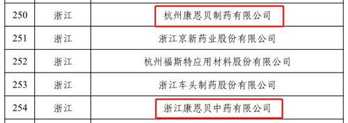 康恩贝股份公司旗下新添两家国家级绿色工厂