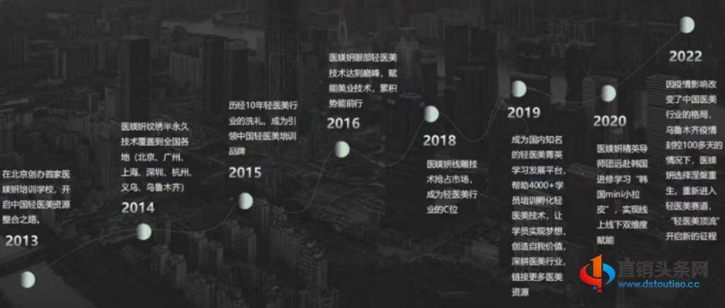 醫媄妍：銷售業績自稱已達七十多億元，獎金制度以五五復制為賣點？487.jpg