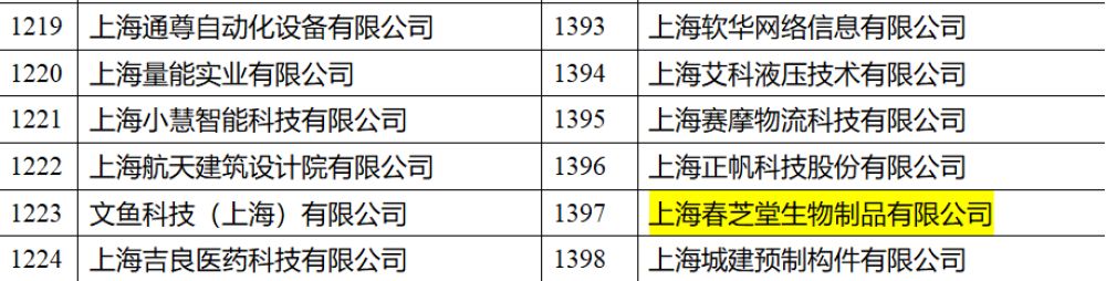 春芝堂上榜2022年上海市“专精特新”企业名单